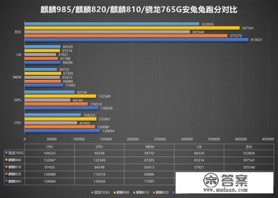 不吹不黑，同价位哪款手机质量更好_买手机哪个品牌好