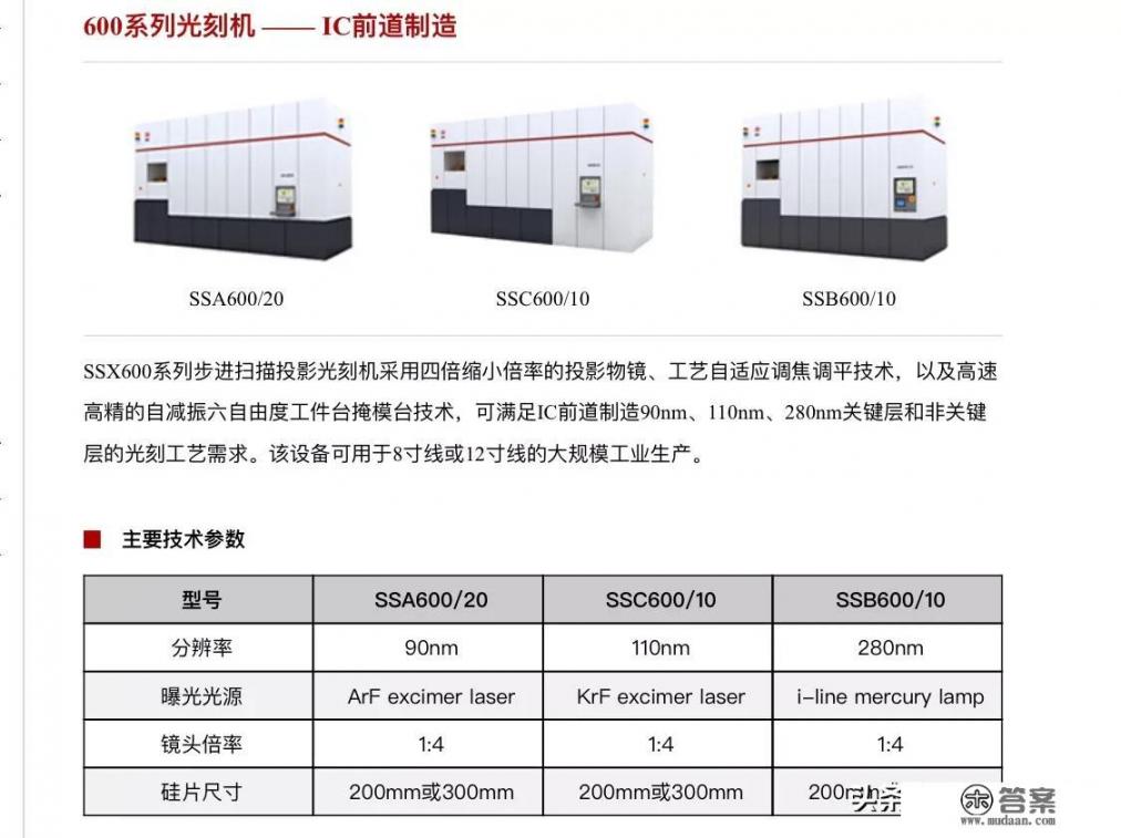 上海微电子已经成功生产光刻机了么？这个领域国内是什么水平_综合研究大学院大学