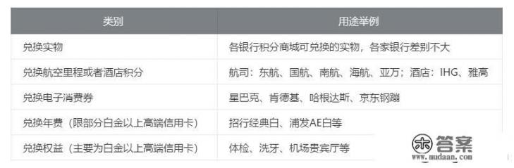 请问一下，哪个银行信用卡的积分用途多，性价比高_你们觉得哪家银行信用卡活动多？经济实惠，额度高