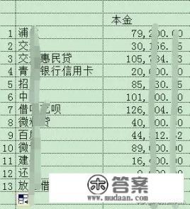 信用卡逾期最新规定_大家信用卡逾期多久了，现在怎么样了