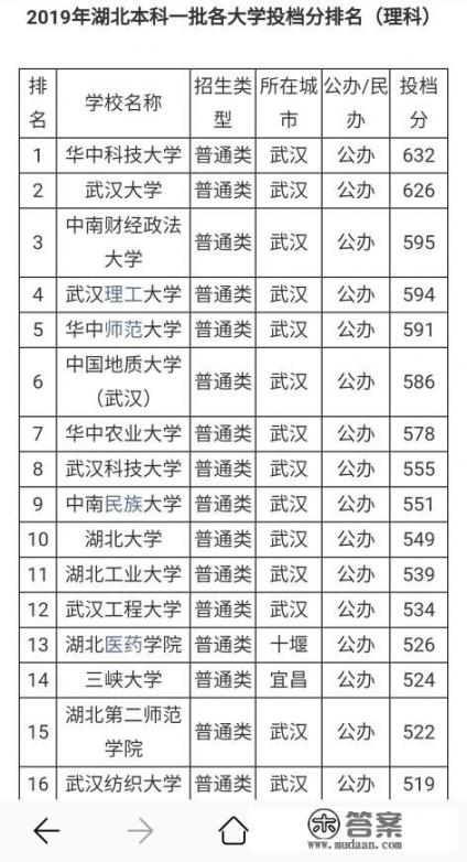 湖北省内排名前五的大学，你认为有哪些_湖北省大学的排名如何？有哪些大学还不错