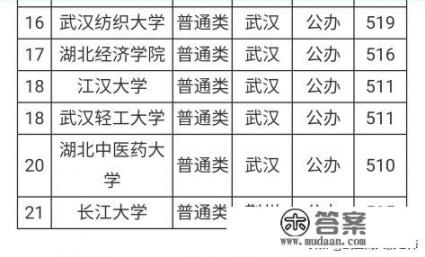 湖北省内排名前五的大学，你认为有哪些_湖北省大学的排名如何？有哪些大学还不错