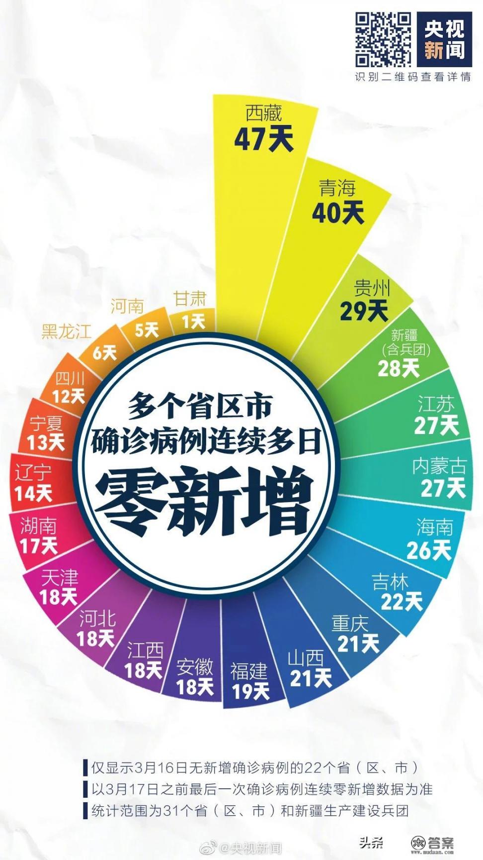 广西海棠集市收款码合法吗_今天许多没有确诊病例的地方又有了，孩子这上学怎么办