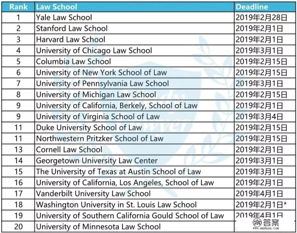 有法学博士点的高校_纽约大学（NYU）法学院的LLM好吗