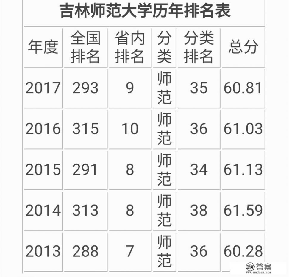 吉林师范大学怎么样_吉林师范大学化学学院