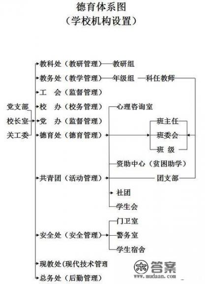 谈谈学校应该如何立德树人_青少年心理健康如何教育