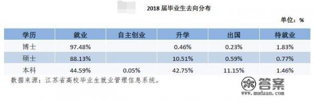 我儿子被南京理工大学材料工程学院录取，材料类的专业就业到底怎么样啊_南京理工大学科研训练