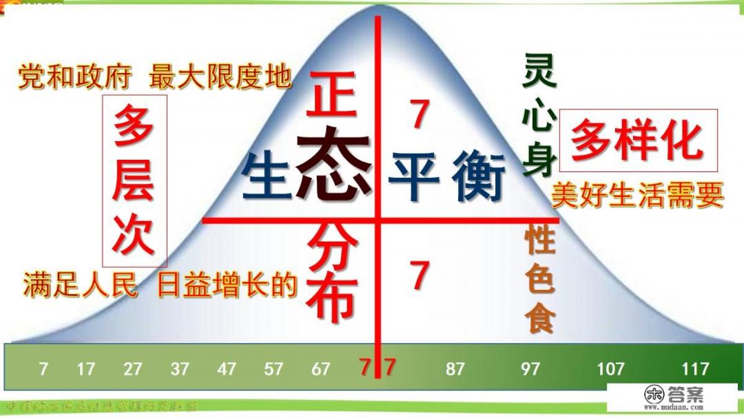 2020年报考健康管理师怎么样，有没有前途_健康管理师有用吗？前景怎么样