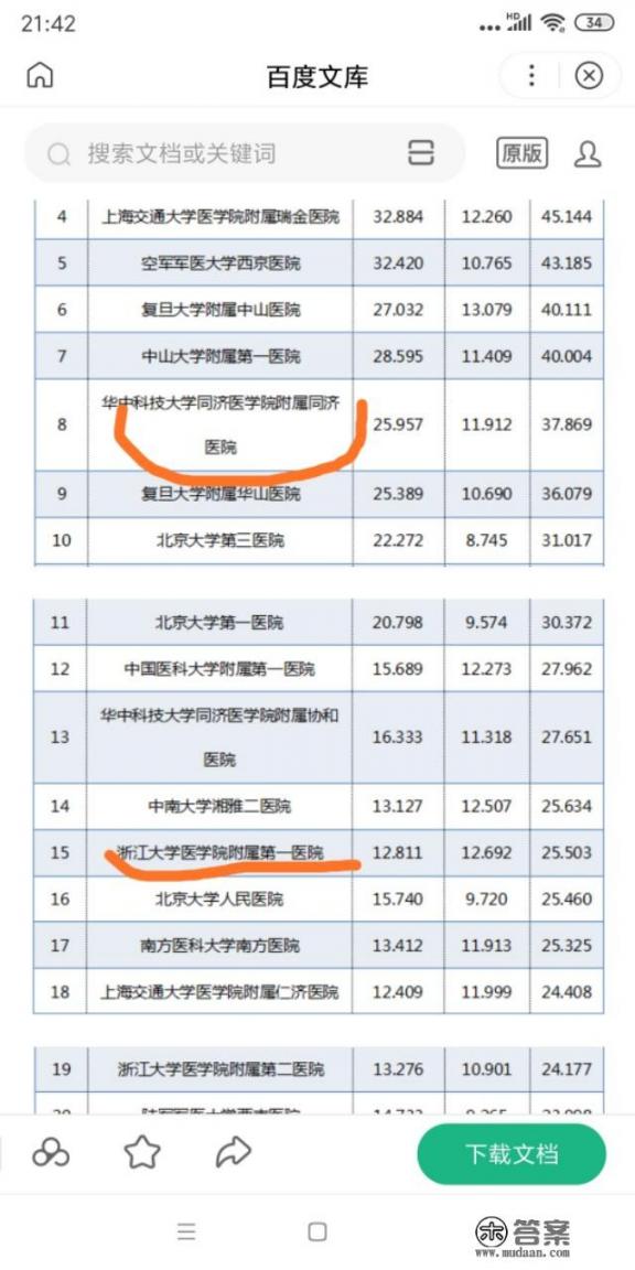 考研的话，浙江大学医学院和华中科技大学同济医学院，怎么选择_如何评价武汉理工大学？为什么不更名为华中理工大学