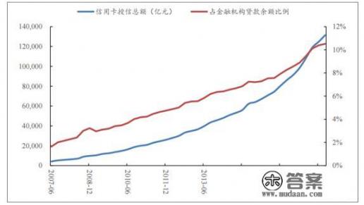 为何多家银行大幅下调信用卡额度，你怎么看？如何恢复原有额度_信用卡降低额度怎么办