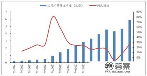 为何多家银行大幅下调信用卡额度，你怎么看？如何恢复原有额度_信用卡降低额度怎么办