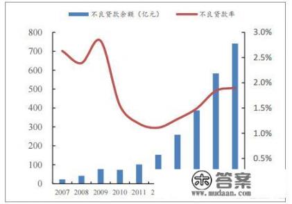 为何多家银行大幅下调信用卡额度，你怎么看？如何恢复原有额度_信用卡降低额度怎么办