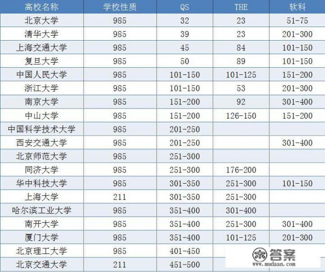 中国工商管理专业排名TOP10的是哪几所大学_中山的大学哪个有工商管理专业