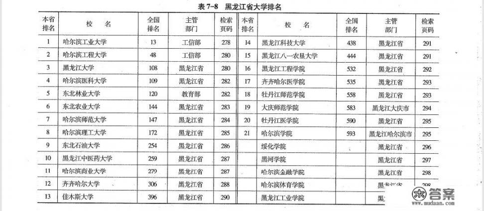 黑龙江省高校排名前十名有哪些_黑龙江的二本大学排名