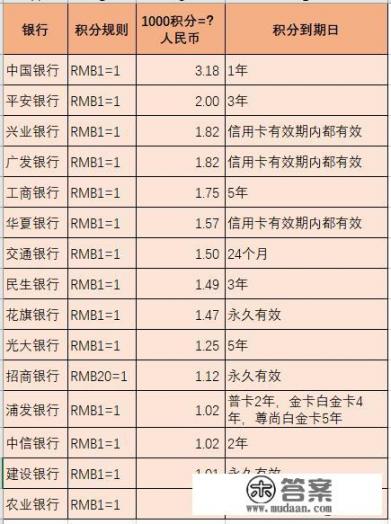 信用卡怎么用最合算_信用卡怎么玩