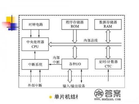 机械工程大类哪个专业比较好，工资高_学什么技术手艺好赚钱