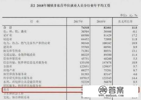 到2022年教师平均工资大约会到多少_我国有3家保险公司进入破产程序，是哪3家？如今买保险还安全吗