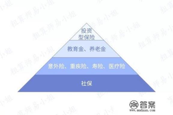 一般小孩子的健康险保一年多少钱？投保的时候支出多少比较合适_儿童买什么样的疾病保险合适