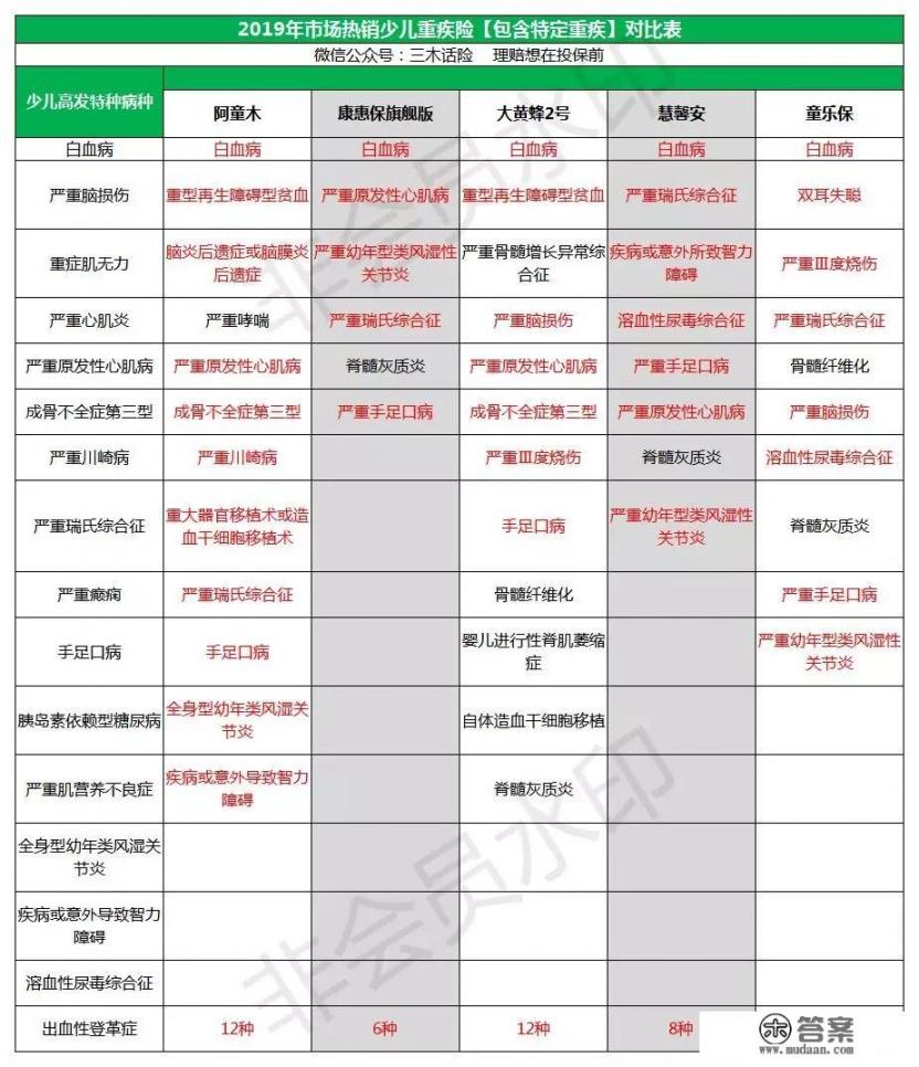 一般小孩子的健康险保一年多少钱？投保的时候支出多少比较合适_儿童买什么样的疾病保险合适