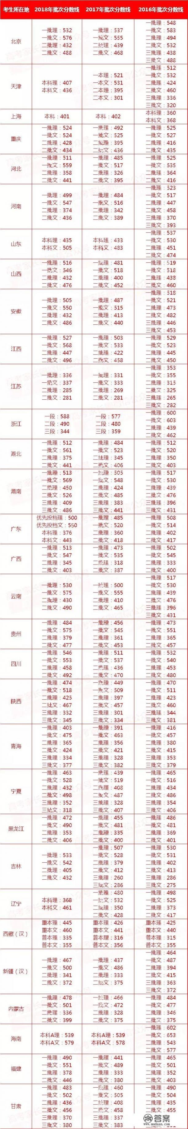 2023年全国二本大学院校河南省录取分数线_高考刚达二本分数线，是上二本呢，还是上分数线较高的三本