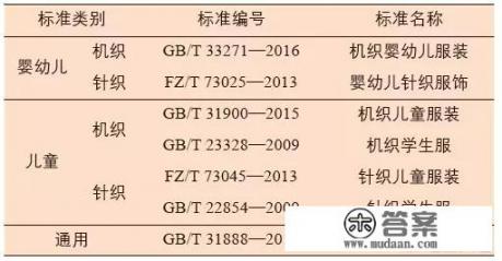 面料、里料、填充物都是聚酯纤维，这样的衣服给4到5岁小孩穿好不好？有没有健康隐患_衣服穿得少的人更健康