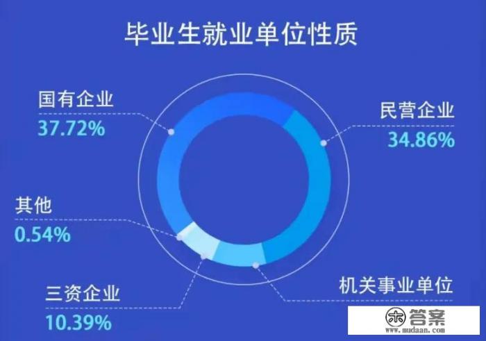 北京科技大学的冶金专业就业前景怎么样_北京科技大学冶金工程专业好找工作吗