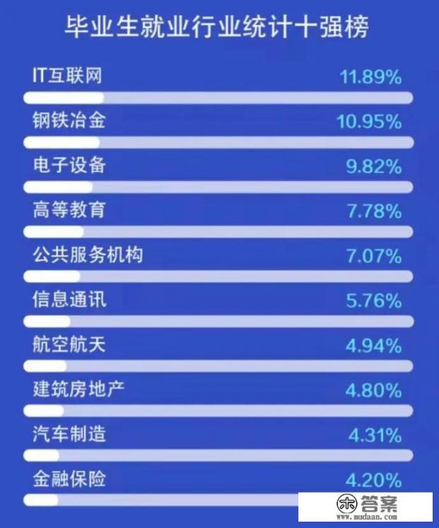 北京科技大学的冶金专业就业前景怎么样_北京科技大学冶金工程专业好找工作吗