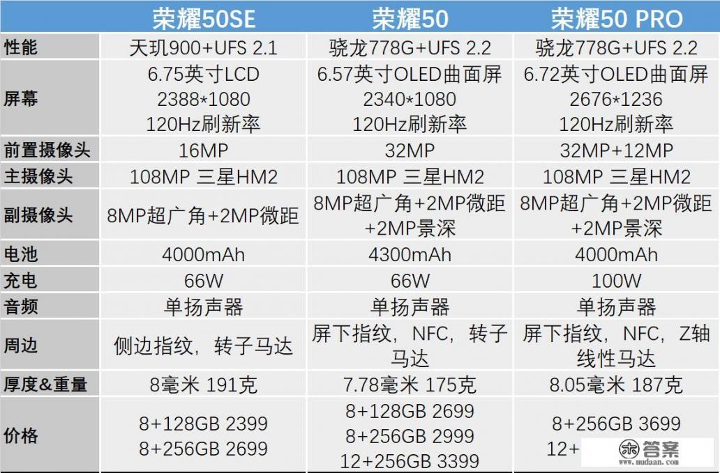 荣耀50se官网报价_120Hz+66W+一亿像素+天玑900+2399元，荣耀这次有性价比吗