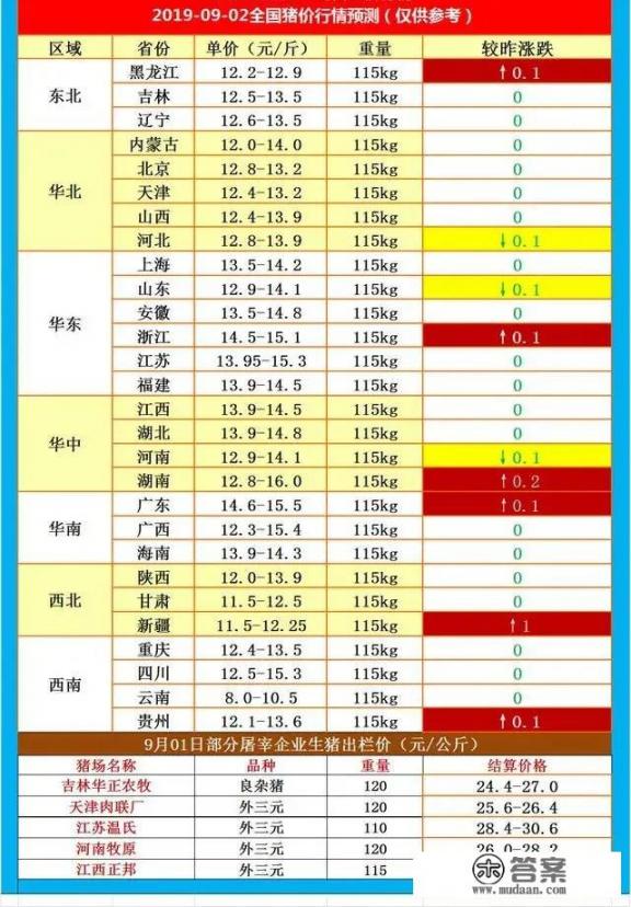 手里有五万现金，没时间做生意，做点什么投资，一天能收入100块_9月2日猪价：稳中有跌，进入九月后猪价怎么突然不涨了