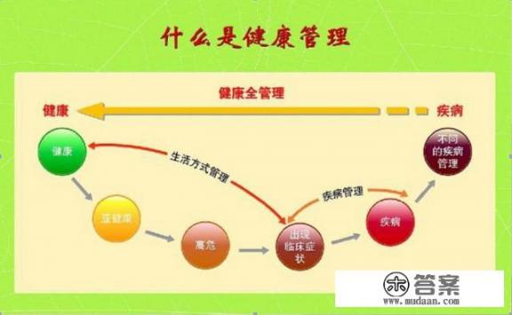 2021年江苏省健康管理师考试大纲_河南健康与管理专升本大纲