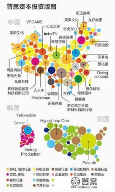 王思聪都有过哪些成功的投资_王思聪5亿变50亿投资破灭，普斯资本股权被冻结，爹能出马吗