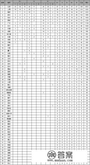 广州、南京、武汉、杭州，哪个是中国高教第三城？为什么_中国高校综合实力最强的五座城市是哪几个