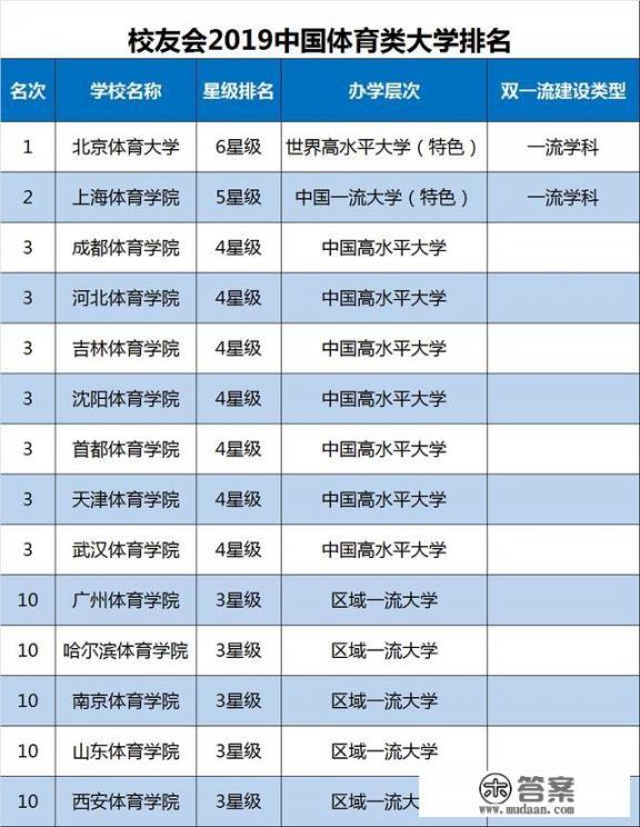 北京体育大学是什么样的大学_我是一名体育特长生，考北京体育大学需要什么条件