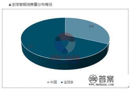 世界上最大的不上市公司是哪一家_去奥森健康宝弹窗