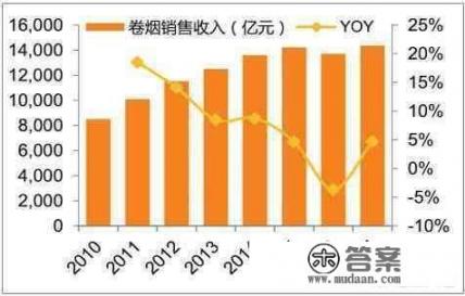 世界上最大的不上市公司是哪一家_去奥森健康宝弹窗