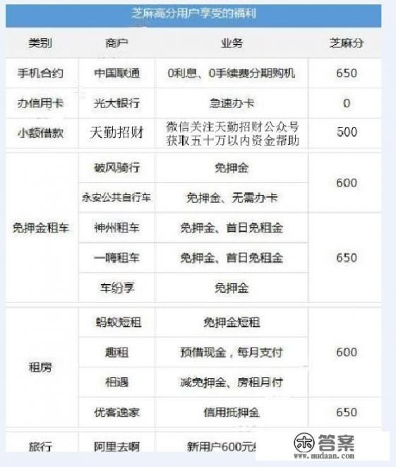 一般信用卡年利率是多少_信用卡一次能刷多少钱