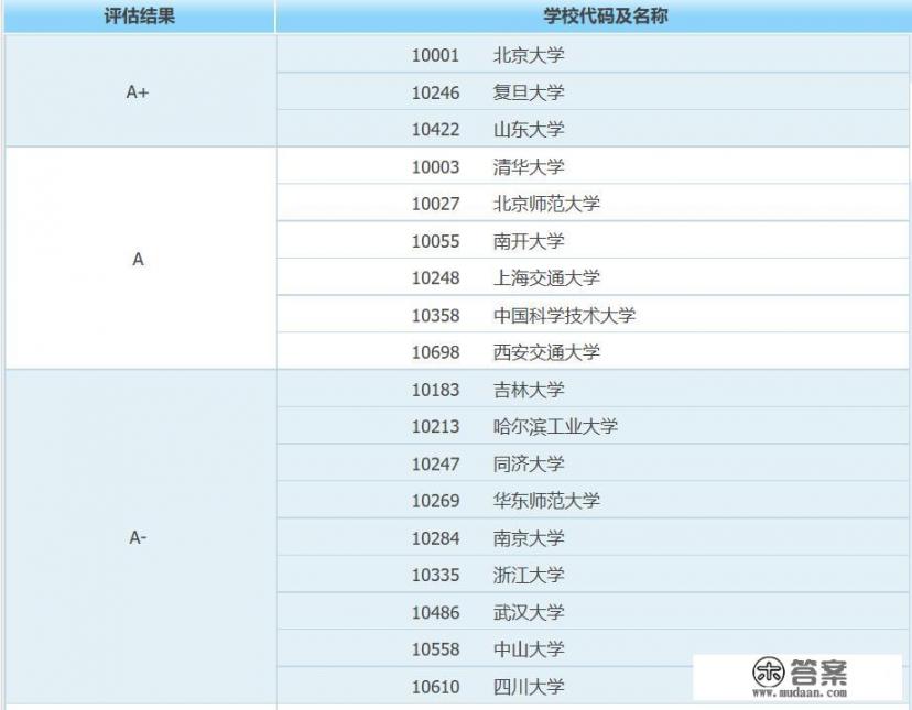 中国哪些大学数学系排名在前十名_北方工业大学附属中学