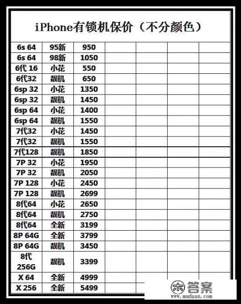 七百能买到二手苹果7吗_二手苹果7，128G多少钱