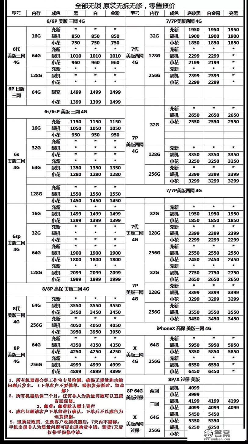 七百能买到二手苹果7吗_二手苹果7，128G多少钱