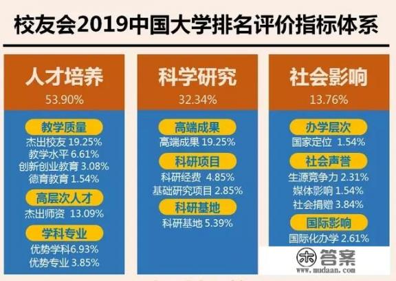 国内最好的工业大学有哪几所_南航，华东理工，西工大怎么选？（只看学校不看专业）