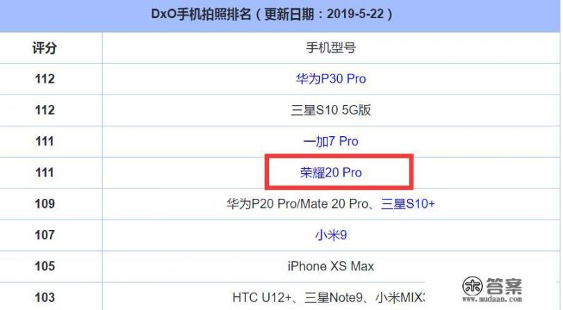 7月21日入手的荣耀20pro，8+256的，3000元，本地实体店，值吗_华为畅玩20 pro参数