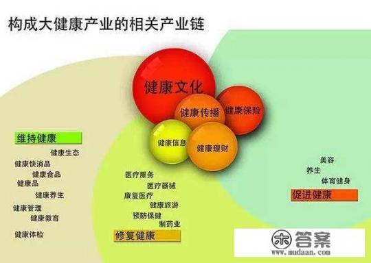 怎么学策划_有人说未来大健康产业是未来的趋势，想做大健康产业从哪里入手呢