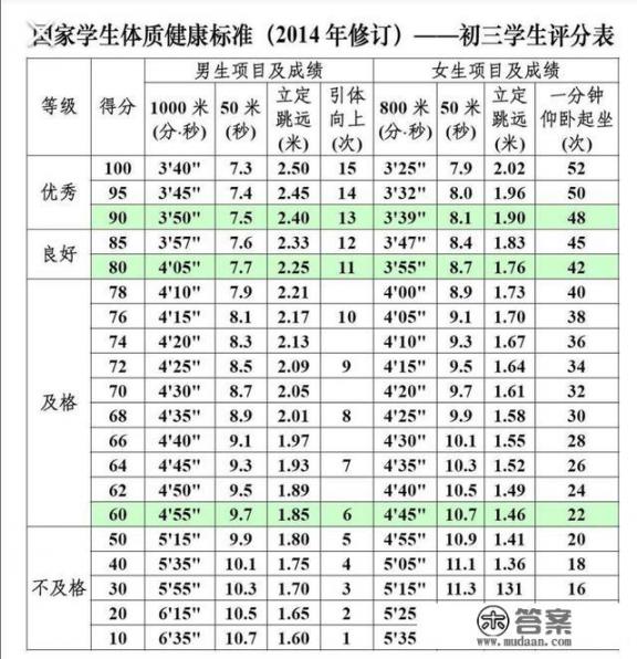 简述国家学生体质健康标准测试等级划分，结果划分_简述国家学生体质健康标准测试等级划分，结果划分