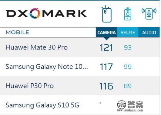 你觉得手机质量方面几大品牌如何排名_2021年世界十大品牌手机排行榜