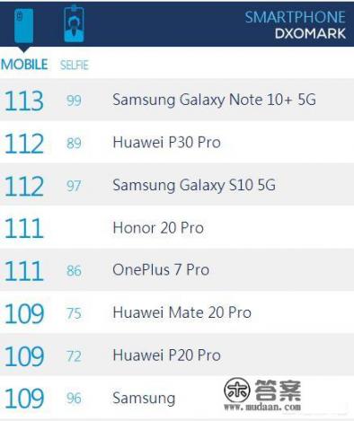 你觉得手机质量方面几大品牌如何排名_2021年世界十大品牌手机排行榜