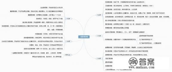 中班小朋友进入情感敏感期怎么应对？如何引导她_保育员教幼儿漱口的正确方法