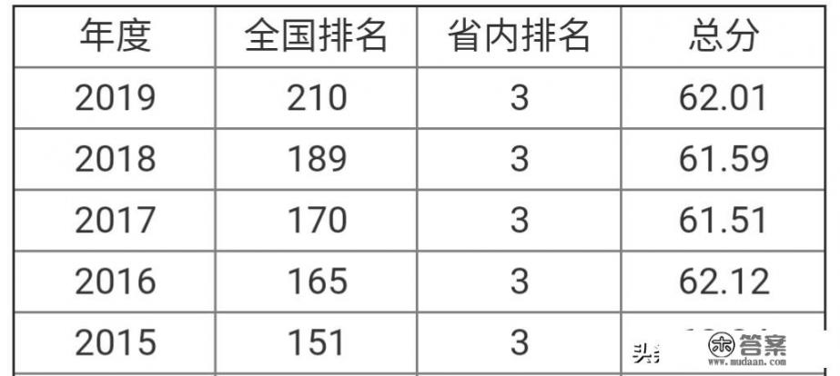 中北大学怎么样？在山西属于什么样的存在_山西中北大学简介