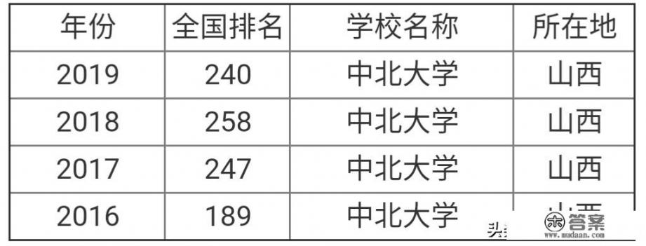 中北大学怎么样？在山西属于什么样的存在_山西中北大学简介