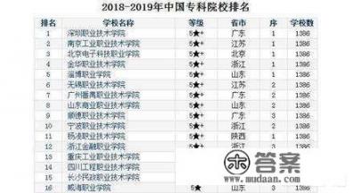 中国排前20位的专科大学有哪些_江影学院全国排名