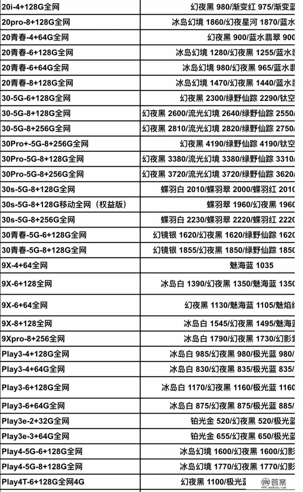 一千元左右的手机，只要华为或者荣耀的，有什么推荐的吗_1000-1300性价比最高的手机